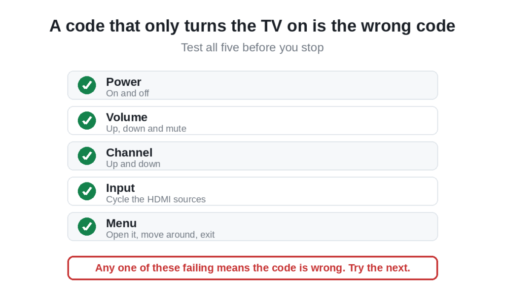 Checklist of five functions to test after programming a GE universal remote code