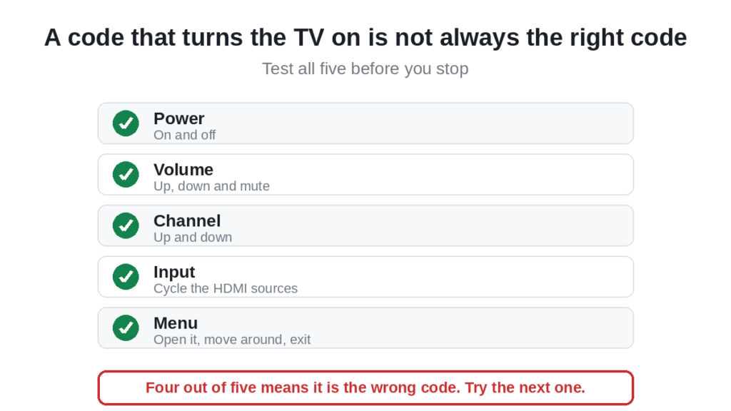 Checklist of five functions to test after programming a Sanyo universal remote code