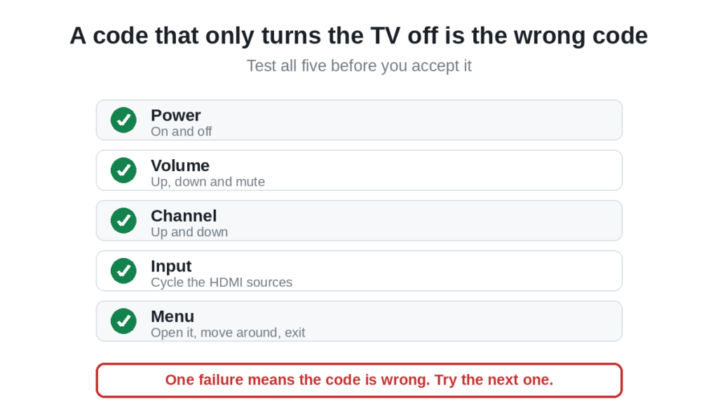 Five functions to test after entering a Colorways universal remote code