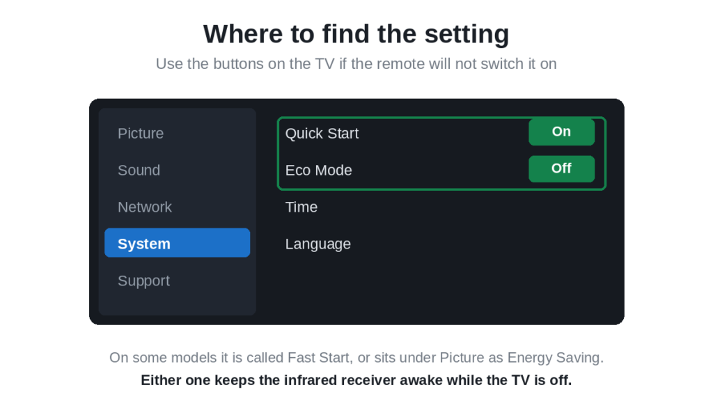 Where to find the Quick Start and Eco Mode settings in a Westinghouse TV menu